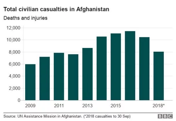 Capture 7 - President Ghani Says 45,000 Afghani Security Personnel Killed Since 2014