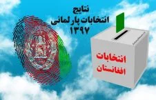 نتایج اولیه انتخابات ولسی جرگه در ولايت کابل اعلام شد